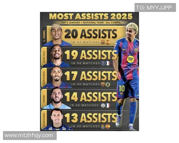 2025年度全球观赏性足球球星前十名盘点与分析