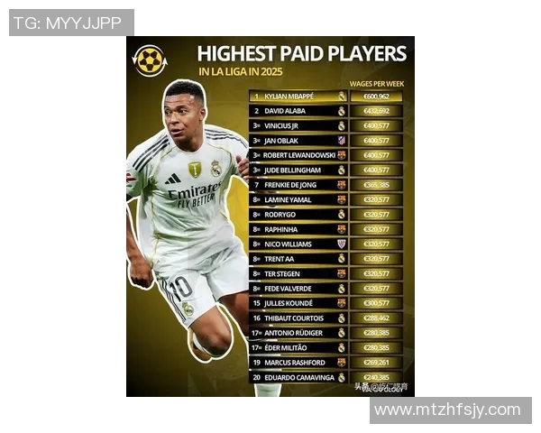 2025年全球足球球星工资排行榜基罗领衔 top10球员年薪一览 2025年全球足球球星工资排行榜基罗领衔 top10球员年薪一览