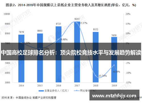 中国高校足球排名分析：顶尖院校竞技水平与发展趋势解读