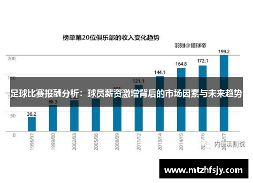 足球比赛报酬分析：球员薪资激增背后的市场因素与未来趋势